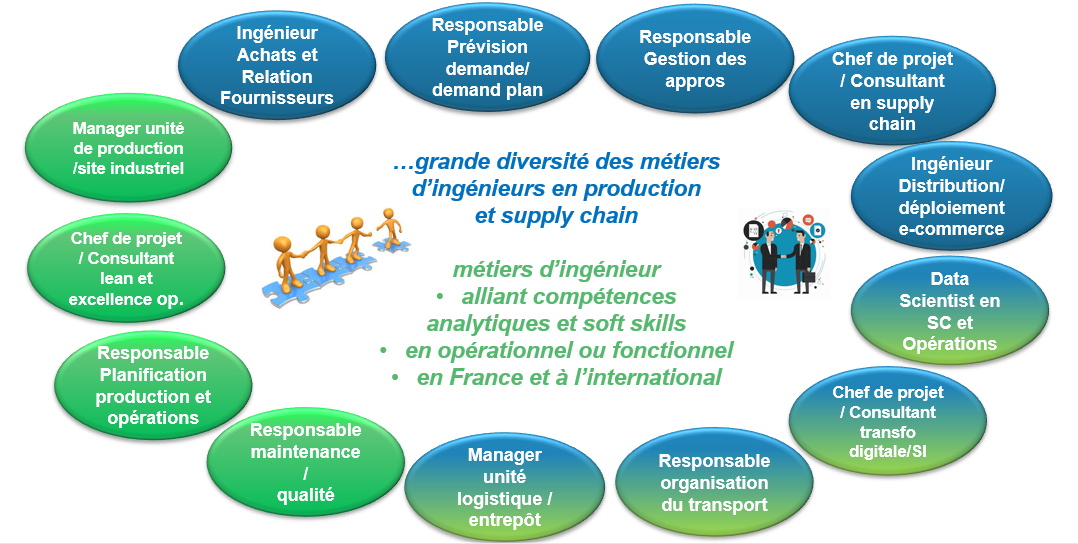 Métiers visés par mention SCOM